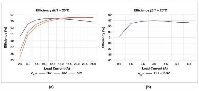 雙向DC-DC轉(zhuǎn)換器的設計與分析