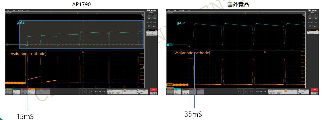 突破傳統(tǒng)局限，泰克助力芯朋微理想二極管更安全、更高效