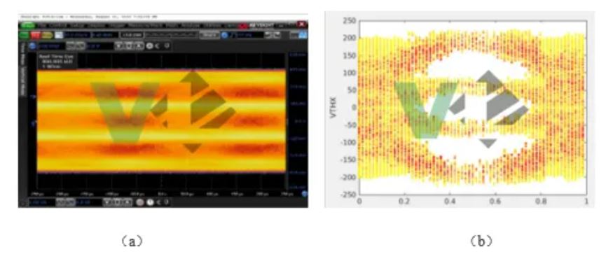 車載高速SerDes下PAM4技術(shù)的應(yīng)用 車載高速SerDes下PAM4技術(shù)的應(yīng)用