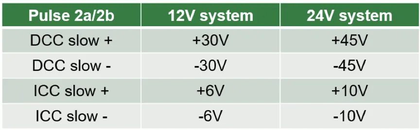 如何設(shè)計(jì)一款高可靠性的汽車CAN總線 (2)