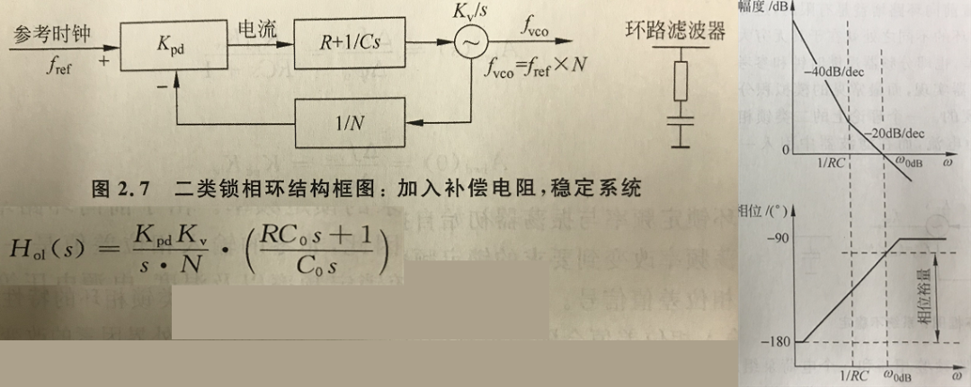 鎖相環(huán)環(huán)路計(jì)算中用到的波特圖 鎖相環(huán)環(huán)路計(jì)算中用到的波特圖
