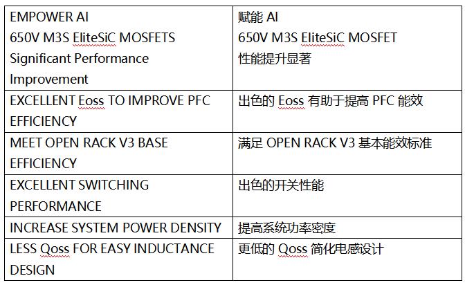 SiC MOSFET技術賦能AI數據中心，實現電源轉換能效質的飛躍