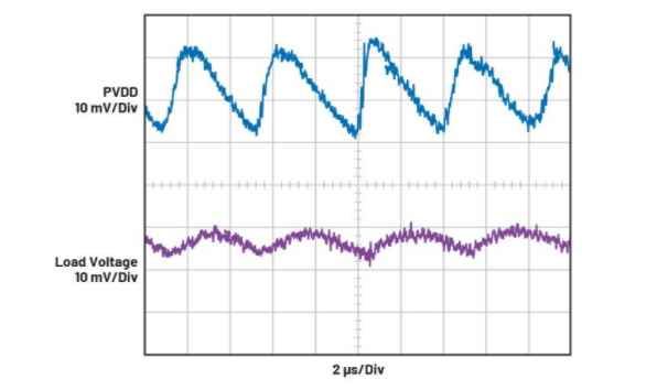 簡單易行的動態(tài)功率控制方法，讓IDAC遠離過熱困擾