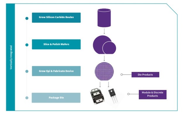 用于 SiC 解決方案設(shè)計的模塊化評估平臺 用于 SiC 解決方案設(shè)計的模塊化評估平臺