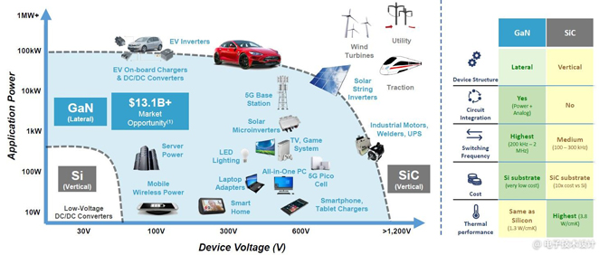 電源管理面臨五大趨勢，產(chǎn)業(yè)界都是如何應對？