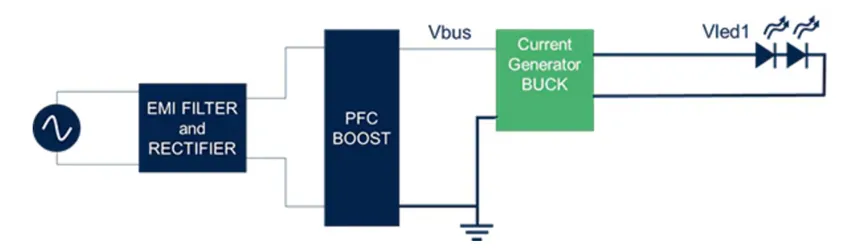 想提高高壓LED照明中的效率和功率密度？上GaN技術(shù)！