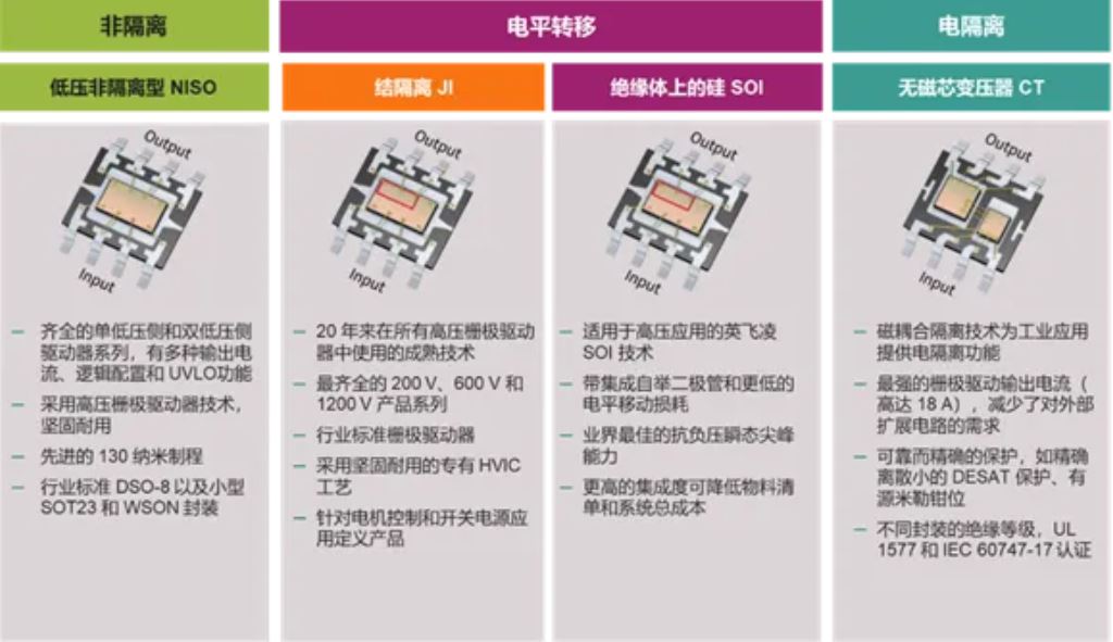 驅動電路設計(一)—— 驅動器的功能綜述 驅動電路設計(一)—— 驅動器的功能綜述