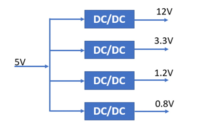 什么是DC－DC轉(zhuǎn)換器，它如何工作？