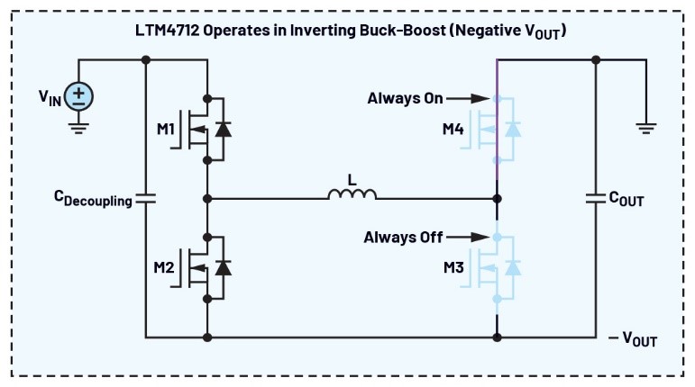 告別拓?fù)渫讌f(xié)！四開關(guān)μModule穩(wěn)壓器在車載電源的實(shí)戰(zhàn)演繹