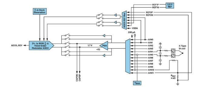 告別笨重：集成SoC技術(shù)正在重塑4-20mA智能變送器的未來形態(tài)