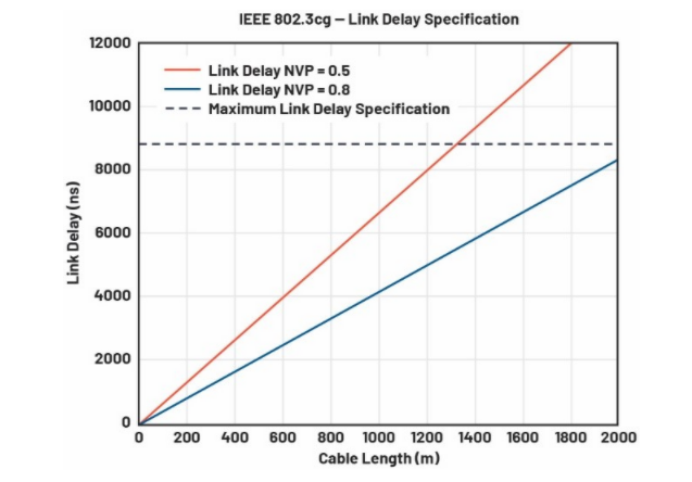 單對(duì)以太網(wǎng)新突破：10BASE-T1L實(shí)現(xiàn)千米級(jí)工業(yè)通信傳輸