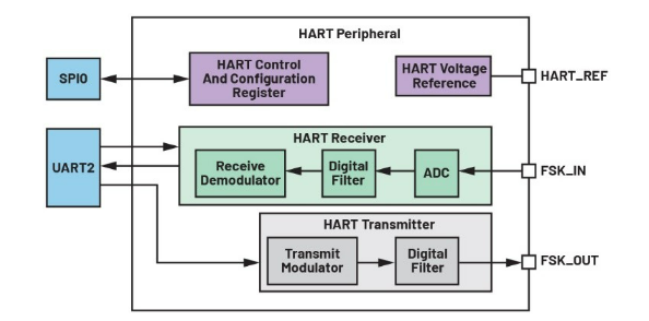 告別笨重：集成SoC技術(shù)正在重塑4-20mA智能變送器的未來形態(tài)