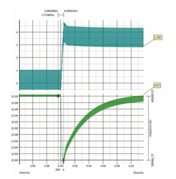如何利用交替式控制提升電源系統(tǒng)的響應(yīng)速度與穩(wěn)定性？