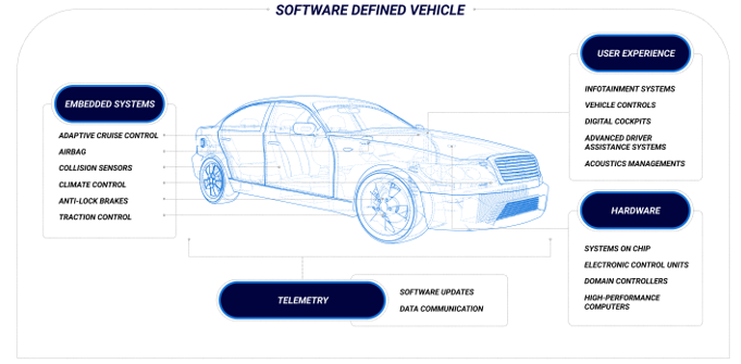 從收音機到移動智能樂園，看車載信息娛樂系統(tǒng)如何點亮“第三空間”？