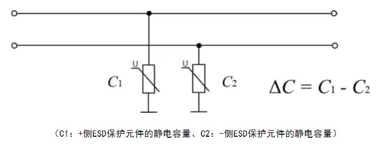 選擇合適的ESD保護元件有多重要？