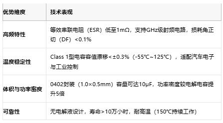 小體積大能量：陶瓷電容技術(shù)全解析：定義、原理與市場格局