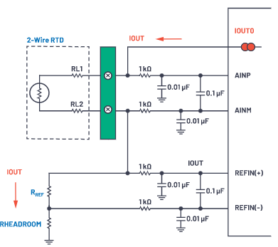 革新精密測量：AD7124如何重塑多場景數(shù)據(jù)采集系統(tǒng)