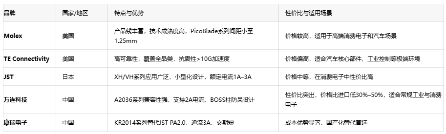 電子連接器全景解讀：板對(duì)板、線對(duì)板、線對(duì)線連接器的選型密碼