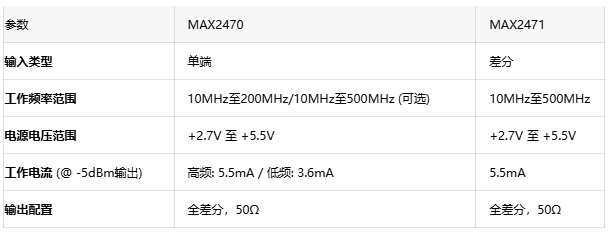 破解多收發(fā)器同步難題：基于MAX2470的高隔離時鐘耦合方案