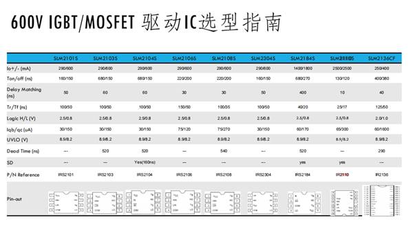 小功率電機(jī)驅(qū)動(dòng)方案中如何選擇驅(qū)動(dòng)IC 小功率電機(jī)驅(qū)動(dòng)方案中如何選擇驅(qū)動(dòng)IC