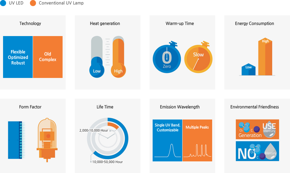 一文掌握UV LED在空凈消殺領(lǐng)域的主要應(yīng)用 一文掌握UV LED在空凈消殺領(lǐng)域的主要應(yīng)用