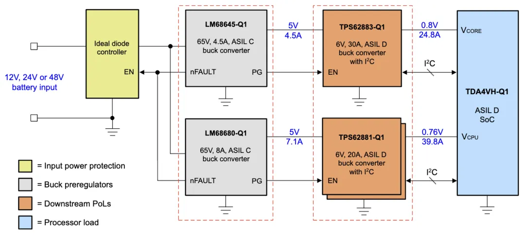 安全設(shè)計(jì)降壓前置穩(wěn)壓器，為汽車電源保駕護(hù)航！