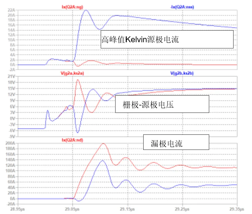 SiC JFET并聯(lián)的五大難題，破解方法終于來了！
