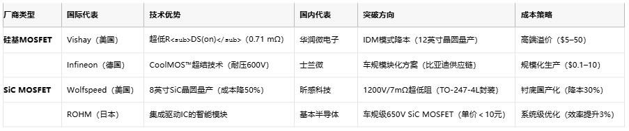 MOSFET技術(shù)解析：定義、原理與選型策略