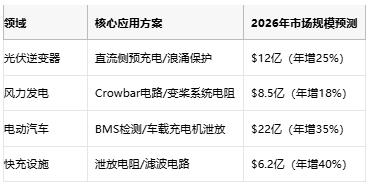 從光伏到充電樁，線繞電阻破解新能源設(shè)備浪涌防護難題