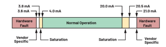 告別笨重：集成SoC技術(shù)正在重塑4-20mA智能變送器的未來形態(tài)