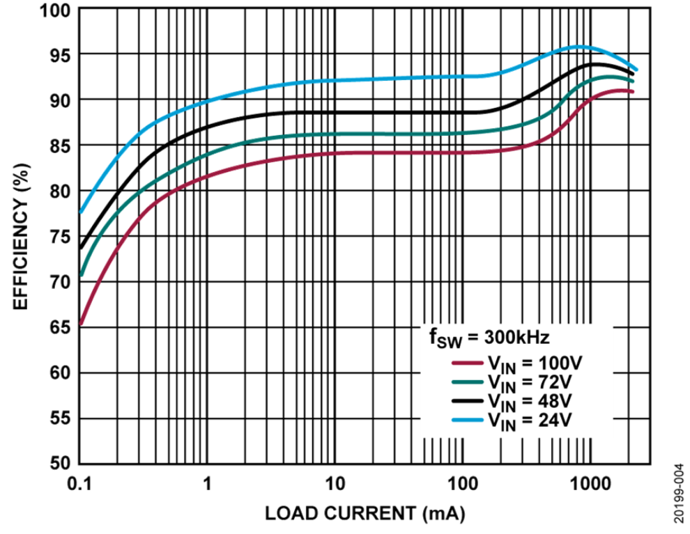 如何設(shè)計寬輸入電壓范圍、雙通道USB端口充電器？