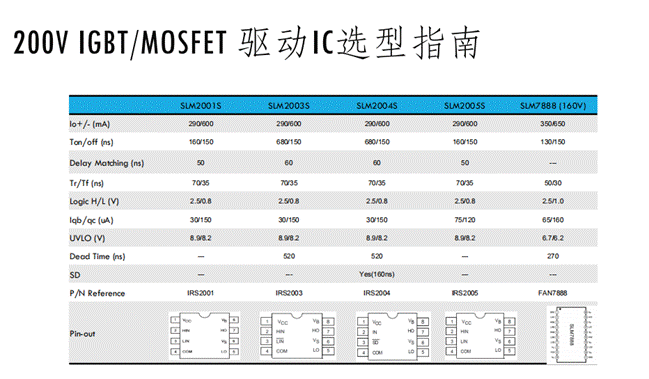 小功率電機(jī)驅(qū)動(dòng)方案中如何選擇驅(qū)動(dòng)IC 小功率電機(jī)驅(qū)動(dòng)方案中如何選擇驅(qū)動(dòng)IC