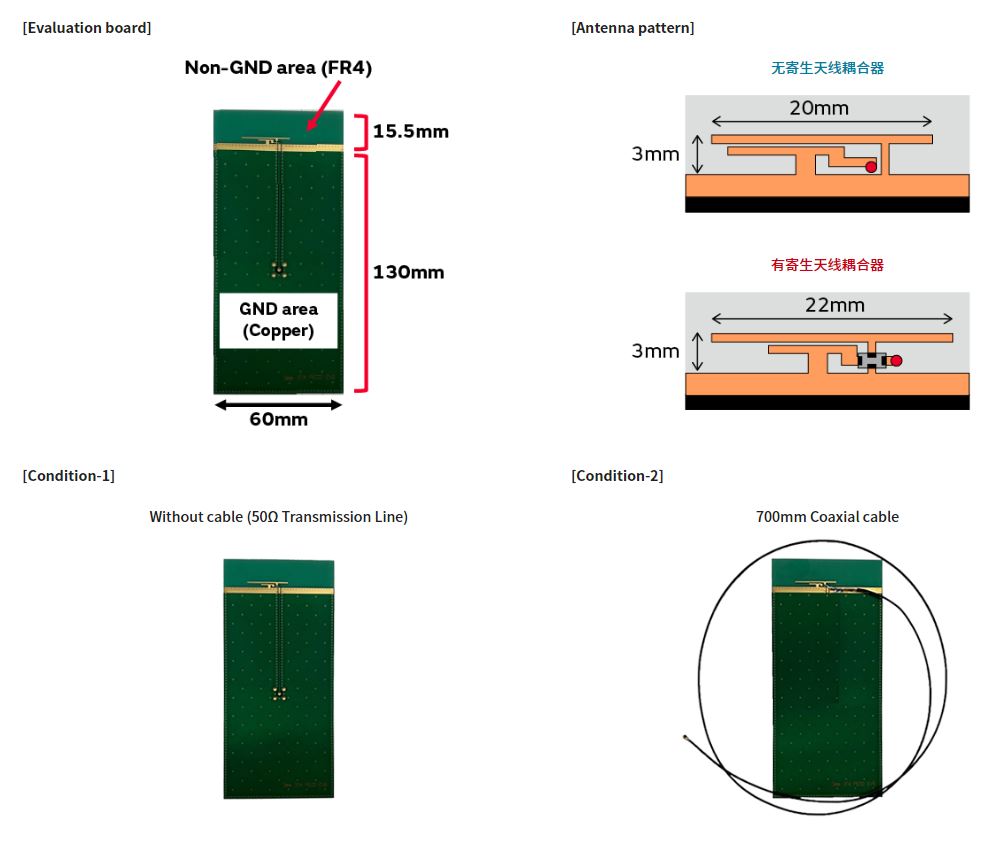 寄生天線耦合器有什么用途？