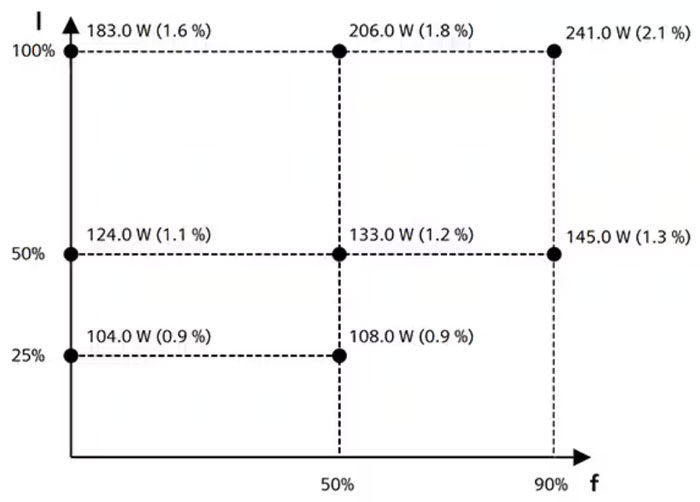 可調(diào)速工業(yè)電機(jī)驅(qū)動器有哪些不同類型