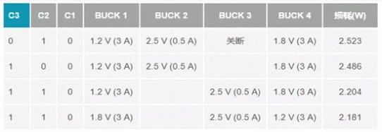 如何設(shè)計汽車信息娛樂系統(tǒng)電源方案一體化高壓控制器？