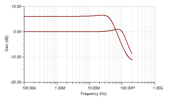 具備獨(dú)特功能的有源多路復(fù)用器是如何將緩沖器和開關(guān)組合起來的 具備獨(dú)特功能的有源多路復(fù)用器是如何將緩沖器和開關(guān)組合起來的