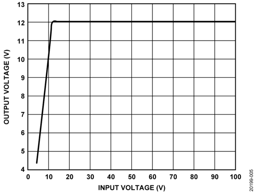 如何設(shè)計寬輸入電壓范圍、雙通道USB端口充電器？