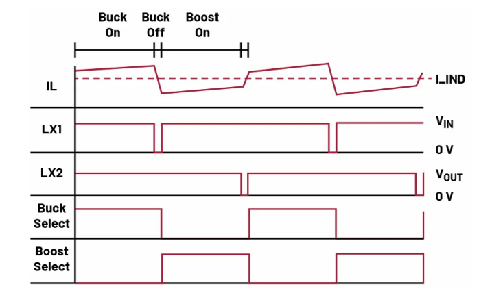 如何利用交替式控制提升電源系統(tǒng)的響應(yīng)速度與穩(wěn)定性？