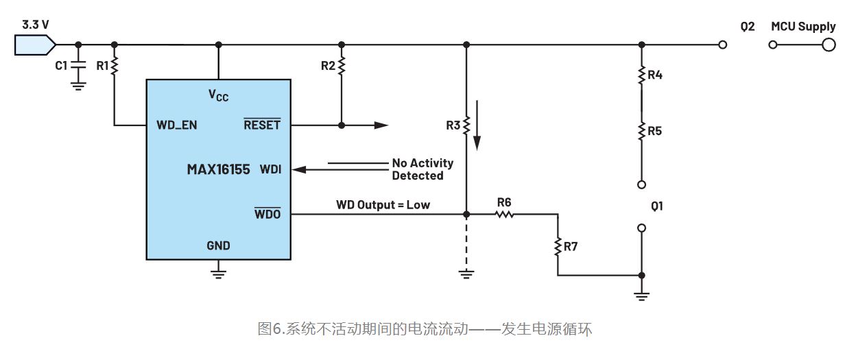 如何利用低電平有效輸出驅(qū)動高端輸入開關(guān)？