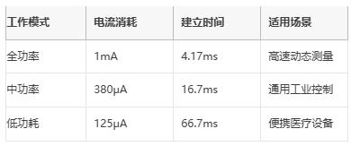 革新精密測量：AD7124如何重塑多場景數(shù)據(jù)采集系統(tǒng)