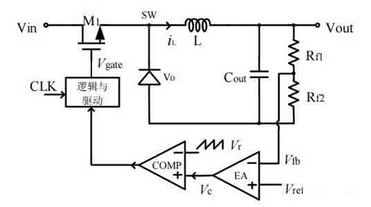 開關(guān)電源環(huán)路穩(wěn)定性分析(四) 開關(guān)電源環(huán)路穩(wěn)定性分析(四)