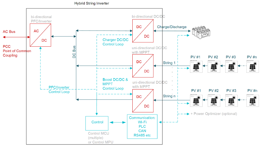 從IGBT到GaN:10kW串式逆變器設計的關鍵要點與性能優(yōu)勢解析 從IGBT到GaN:10kW串式逆變器設計的關鍵要點與性能優(yōu)勢解析