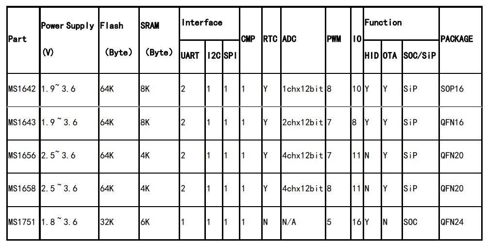 E-RSSI技術(shù)助力更精確的短距離測距應(yīng)用 E-RSSI技術(shù)助力更精確的短距離測距應(yīng)用
