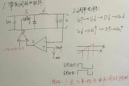 開關(guān)電源環(huán)路穩(wěn)定性分析(四) 開關(guān)電源環(huán)路穩(wěn)定性分析(四)