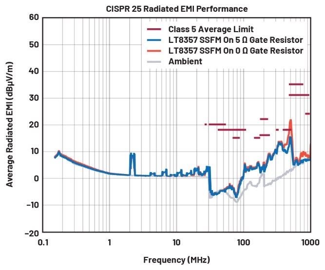 EMI不再是難題！高壓異步升壓控制器的降輻射實(shí)戰(zhàn)指南