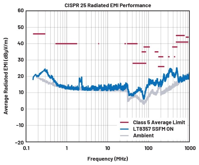 EMI不再是難題！高壓異步升壓控制器的降輻射實(shí)戰(zhàn)指南