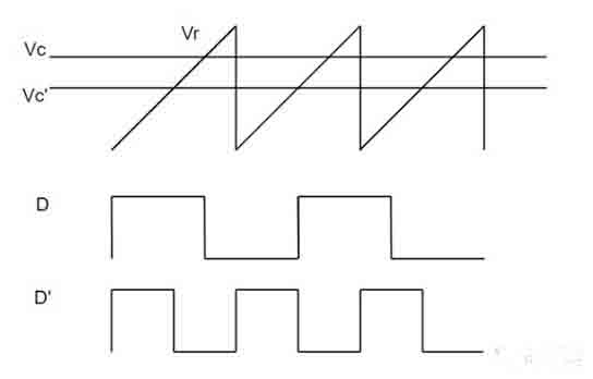 開關(guān)電源環(huán)路穩(wěn)定性分析(四) 開關(guān)電源環(huán)路穩(wěn)定性分析(四)