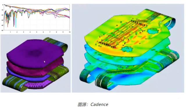 如何輕松完成剛柔結合 PCB 彎曲的電磁分析？