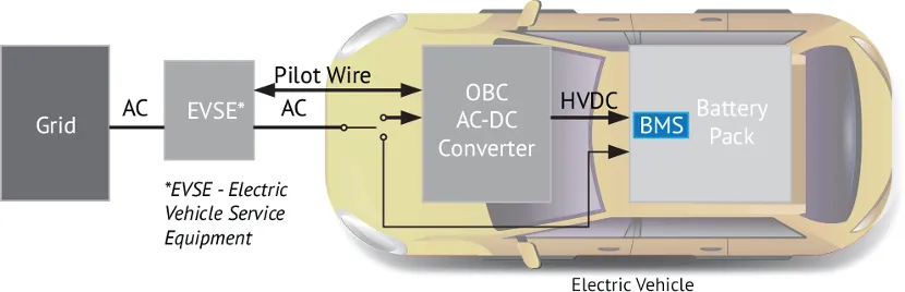 BMS電池管理系統(tǒng)中的磁性元件：這樣選，就對了！