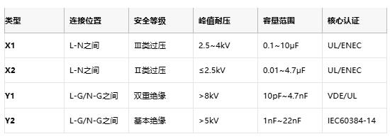 安規(guī)電容技術(shù)全景圖：從安全設(shè)計(jì)到國產(chǎn)替代突圍